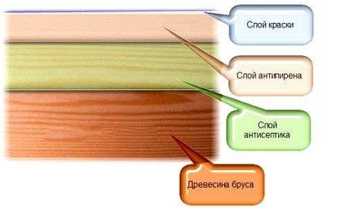 Пропитка для бани внутри — как выбрать и разновидности Пропитка для бани внутри — как выбрать и разновидности