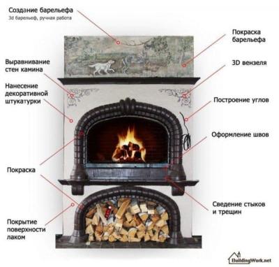 Плитка для печки: как обложить, свойства, особенности, техники Плитка для печки: как обложить, свойства, особенности, техники