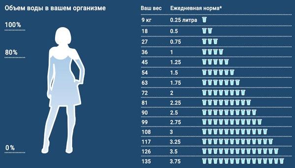 Как, сколько и какую воду необходимо пить? Как, сколько и какую воду необходимо пить?
