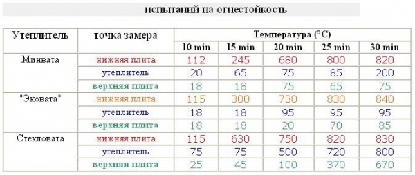 Проход трубы через потолок бани Проход трубы через потолок бани