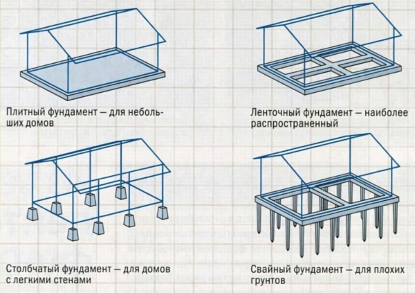 Проекты бань из профилированного бруса с верандой Проекты бань из профилированного бруса с верандой