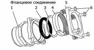 Трубы для бани