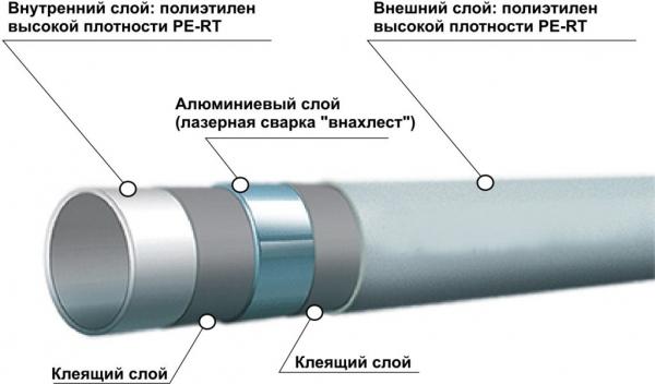 Трубы для бани