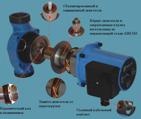 Циркуляционные насосы в системах отопления Циркуляционные насосы в системах отопления
