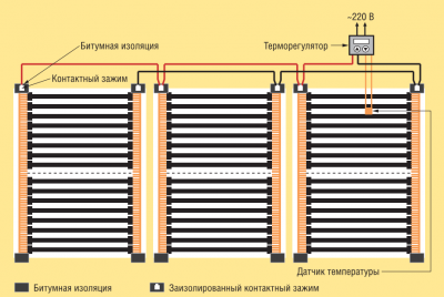 Теплый пол на балконе своими руками: монтаж инфракрасных матов под мягкие напольные покрытия Теплый пол на балконе своими руками: монтаж инфракрасных матов под мягкие напольные покрытия