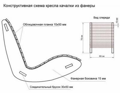 Кресло-качалка своими руками из фанеры &mdash; чертежи и пошаговые инструкции