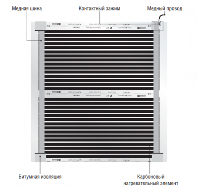 Теплый пол на балконе своими руками: монтаж инфракрасных матов под мягкие напольные покрытия Теплый пол на балконе своими руками: монтаж инфракрасных матов под мягкие напольные покрытия