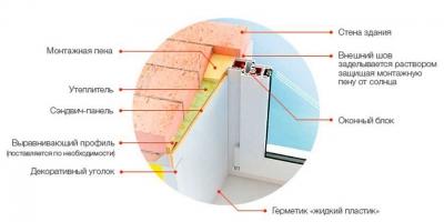 Установка откосов на пластиковые окна — проверенные способы с инструкциями Установка откосов на пластиковые окна — проверенные способы с инструкциями