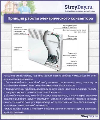 Печь длительного горения для гаража &mdash; лучшие варианты, инструкции