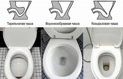 Крепление унитаза к полу &mdash; ТОП-5 способов с инструкциями!