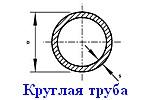 Как построить забор из профлиста своими руками: этапы подготовки и видео пример самостоятельного строительства забора из профлиста