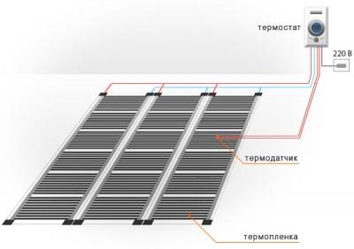 Монтаж инфракрасного теплого пола под ламинат своими руками