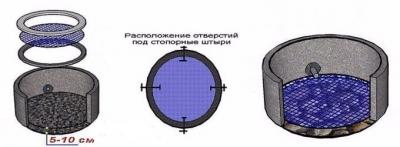 Как сделать донный фильтр для колодца &mdash; все способы и пошаговая инструкция