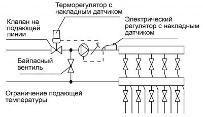 Температура теплого пола &mdash; требования, допустимые значения