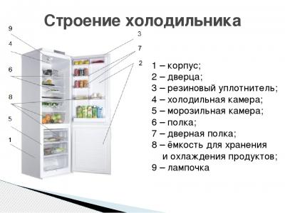 Почему не морозит холодильник — все возможные причины! Почему не морозит холодильник — все возможные причины!