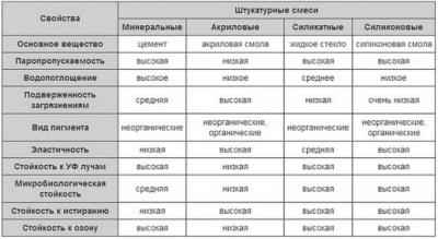Декоративная штукатурка. Виды. Как сделать, нанести и другое