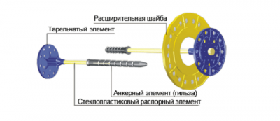 Цокольные термопанели &mdash; характеристики, цены, монтаж своими руками
