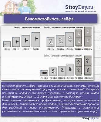 Сейфы для квартиры &mdash; критерии выбора, популярные модели и изготовление своими руками