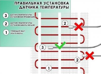 Температура теплого пола &mdash; требования, допустимые значения