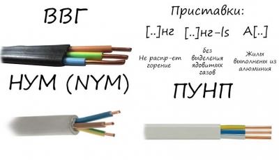 Как провести проводку в квартире своими руками