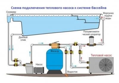 Нагреватель воды для бассейна. Какие бывают. Какой выбрать Нагреватель воды для бассейна. Какие бывают. Какой выбрать