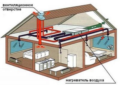 Монтаж системы отопления частного дома своими руками Монтаж системы отопления частного дома своими руками
