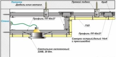 Двухуровневый потолок из гипсокартона своими руками Двухуровневый потолок из гипсокартона своими руками
