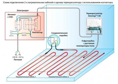 Температура теплого пола &mdash; требования, допустимые значения