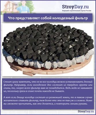 Как сделать донный фильтр для колодца &mdash; все способы и пошаговая инструкция