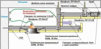 Двухуровневый потолок из гипсокартона своими руками Двухуровневый потолок из гипсокартона своими руками