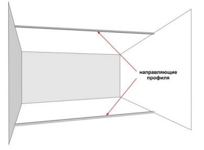 Перегородки из гипсокартона своими руками Перегородки из гипсокартона своими руками