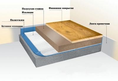 Шумоизоляция и звукоизоляция своими руками Шумоизоляция и звукоизоляция своими руками