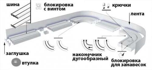 Какими бывают гардины Какими бывают гардины