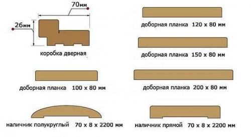 Нестандартные доборы для дверей Нестандартные доборы для дверей