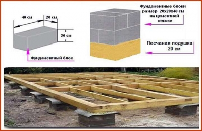 Фундамент для дома из ФБС — ленточный, столбчатый, плюсы и минусы, монтаж своими руками Фундамент для дома из ФБС — ленточный, столбчатый, плюсы и минусы, монтаж своими руками
