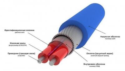 Подогрев водопровода: делаем подогрев с помощью кабеля на даче от замерзания Подогрев водопровода: делаем подогрев с помощью кабеля на даче от замерзания