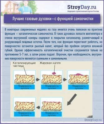 Как выбрать встраиваемый газовый духовой шкаф: ТОП-10 лучших моделей Как выбрать встраиваемый газовый духовой шкаф: ТОП-10 лучших моделей