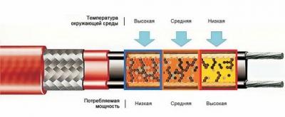 Подогрев водопровода: делаем подогрев с помощью кабеля на даче от замерзания Подогрев водопровода: делаем подогрев с помощью кабеля на даче от замерзания