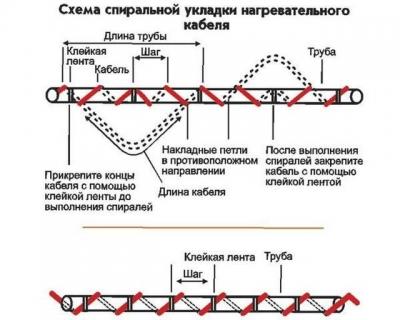 Подогрев водопровода: делаем подогрев с помощью кабеля на даче от замерзания Подогрев водопровода: делаем подогрев с помощью кабеля на даче от замерзания