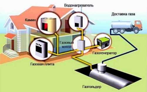 Как отопить деревянный дом Как отопить деревянный дом