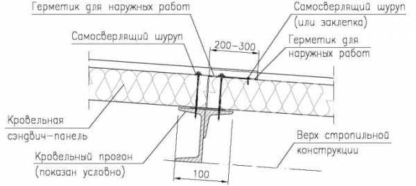 Кровельные сэндвич-панели: Размеры стандартные и индивидуальные Кровельные сэндвич-панели: Размеры стандартные и индивидуальные